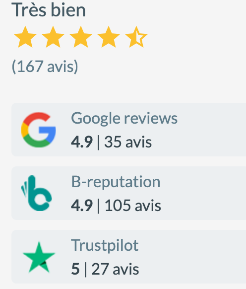 Avis en ligne. Devons-nous faire confiance aux avis en ligne ?